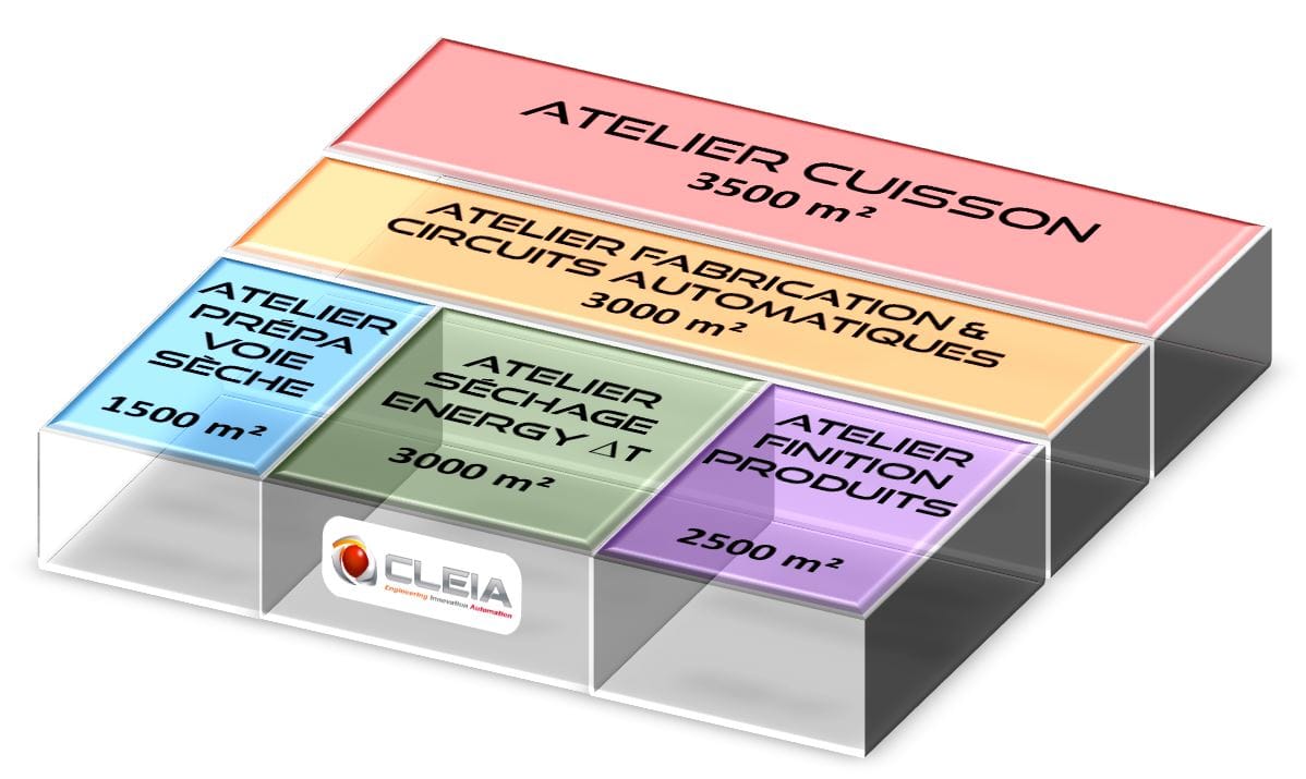 CLEIA - Multi-product units